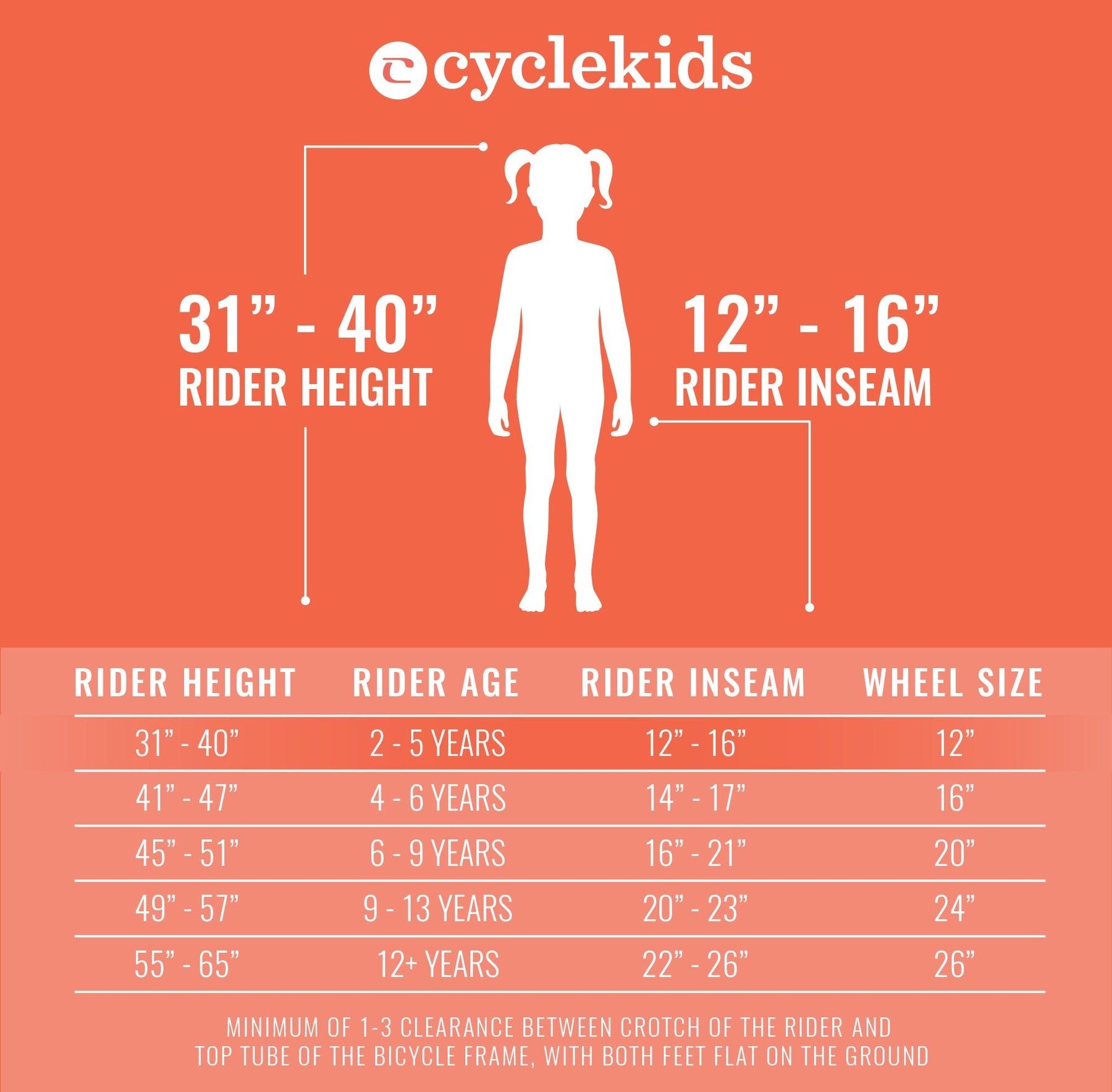 12" CYCLE Kids Balance Bike | Bike Fit Size Chart